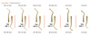 Plugger / burnisher TiN with titanium nitride coating light hollow blue handle UK-1